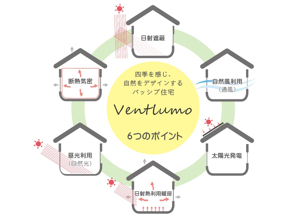 伸和ハウス株式会社のスライドイメージ3枚目